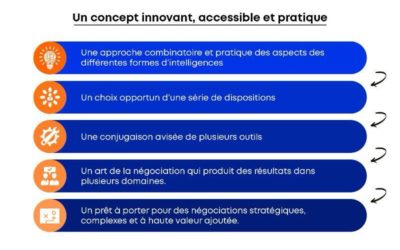 Augmentez vos compétences en négociation