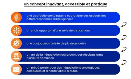 Augmentez vos compétences en négociation